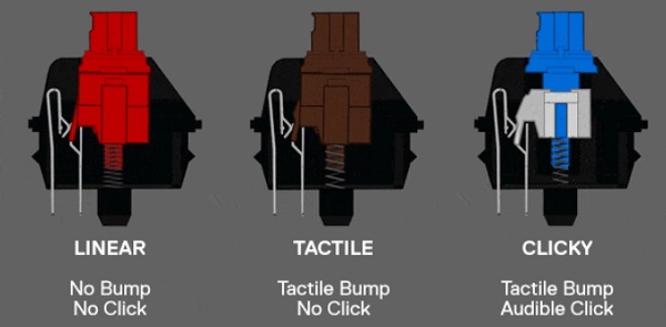 Mechanical Keyboard Switches Chart