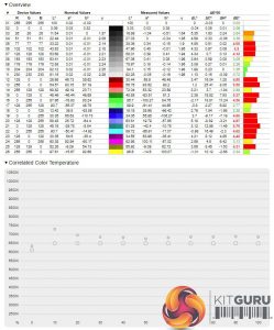 Philips-328E-Monitor-Review-on-KitGuru-test-150brightnessscreen2
