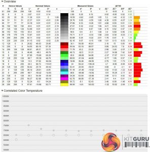 Philips-328E-Monitor-Review-on-KitGuru-test-factory 2