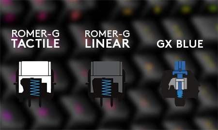 Mechanical Keyboard Switch Chart