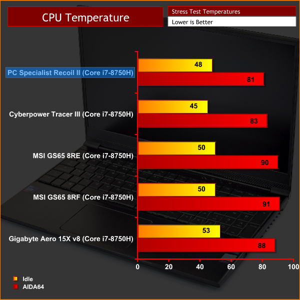 Gtx 1060 температура