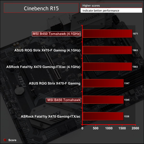 MSI B450 Tomahawk Motherboard Review