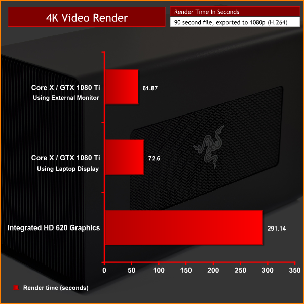 Razer Core X Review – no nonsense graphics upgrade!