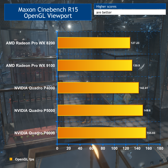 AMD Radeon Pro WX 8100 Specs