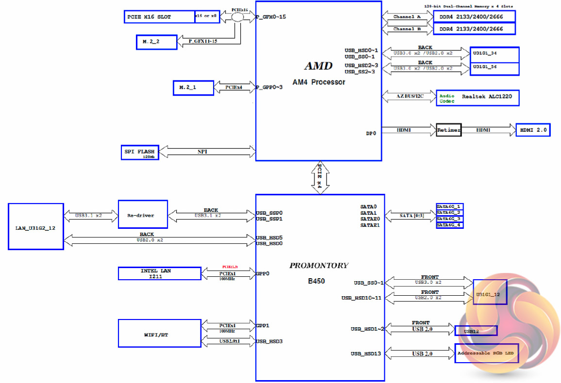 Asus Motherboard Wiring Diagram from www.kitguru.net