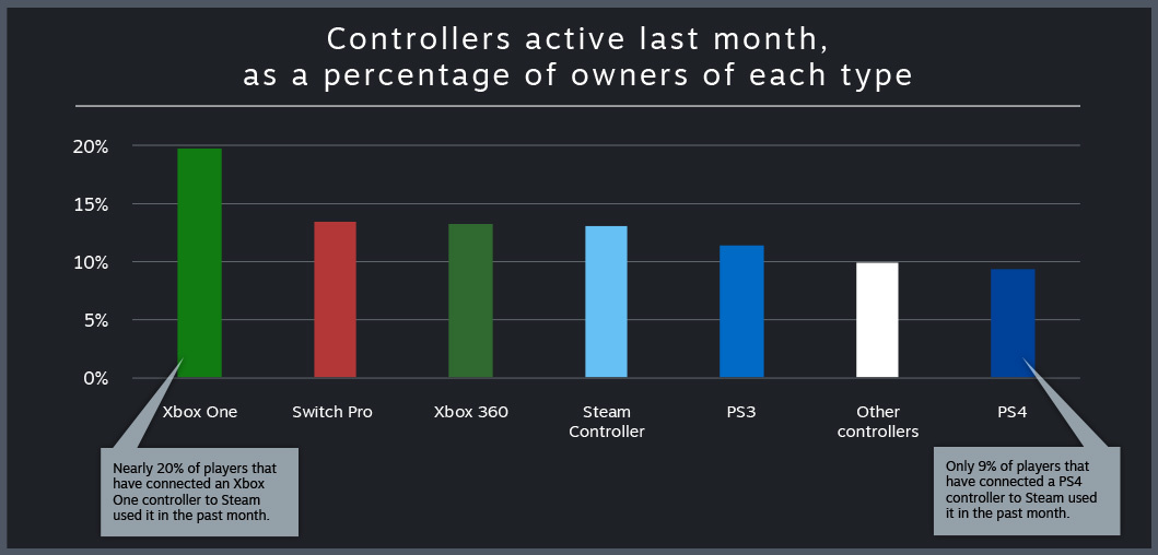 Steam Population Chart