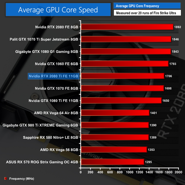 Nvidia RTX 2080 Ti Founders Edition 11GB Review KitGuru Part 17