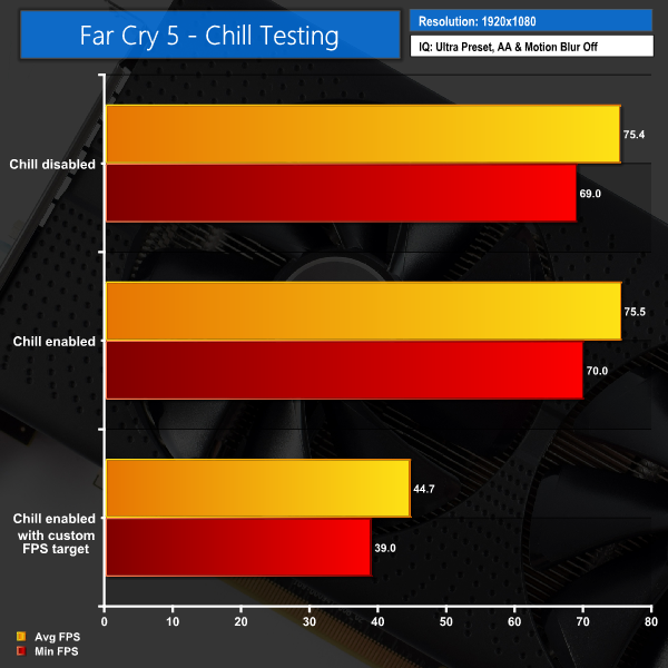 ASSASSIN'S CREED DIRECTOR'S CUT EDITION / RYZEN 5 5600G / RX 580 8GB 2048SP / TESTING IN 1080P ULTRA