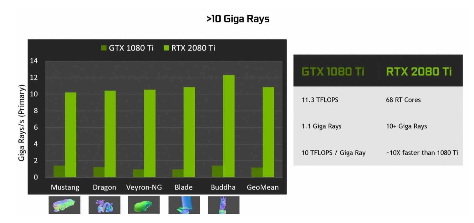 Nvidia RTX 2080 Founders Edition 11GB Review | KitGuru- Part 3
