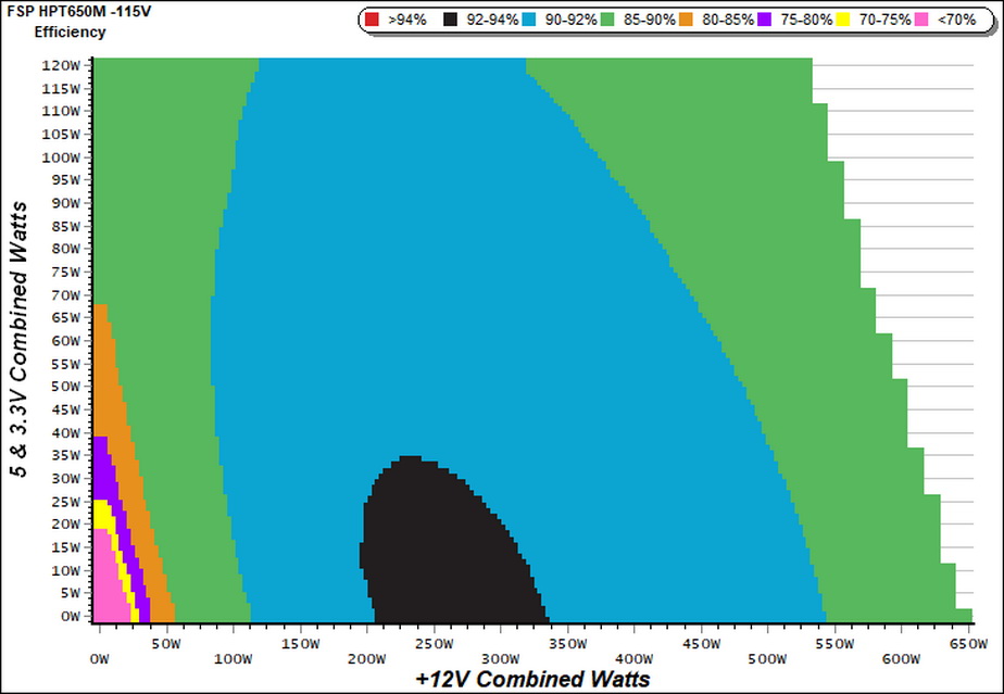 Psu Efficiency Chart