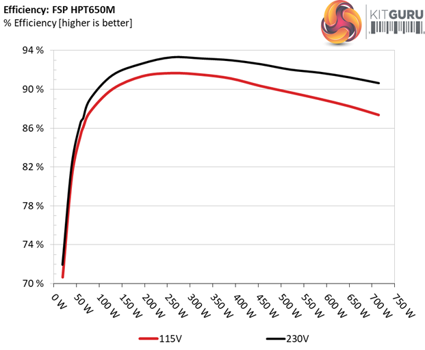 Psu Efficiency Chart