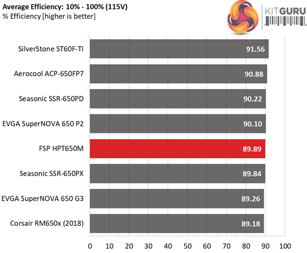 Power Supply Comparison Chart