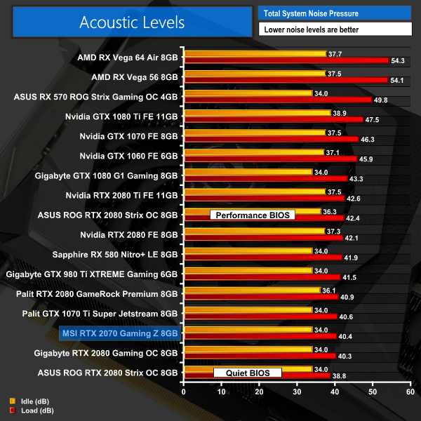 Msi Rtx 70 Gaming Z 8gb Review 210mhz Faster Than Reference Kitguru Msi Rtx 70 Gaming Z 8gb Review 210mhz Faster Than Reference Kitguru