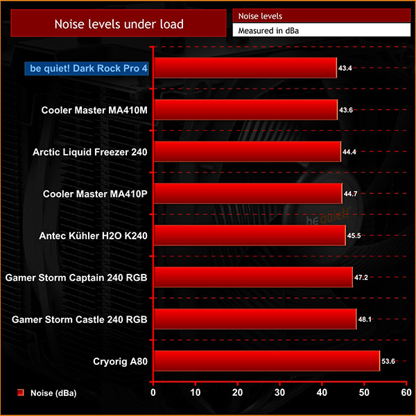 be quiet! Dark Rock Pro 4 Review - Installation