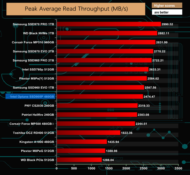 Intel Optane SSD 905P 480GB SSD Review KitGuru Part 12