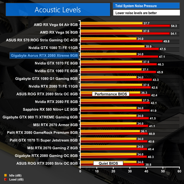 Gigabyte Aorus RTX 2080 Xtreme 8G Review |