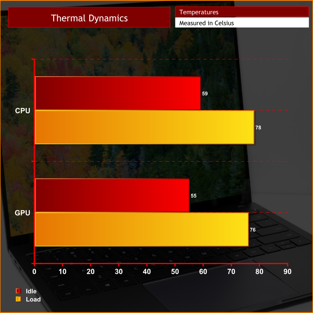 aida64 cpu stress test thermals aida64 cpu stress test thermals