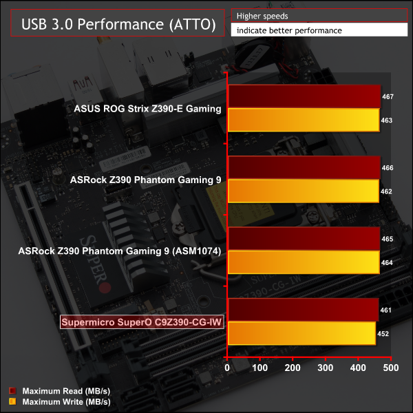 Supermicro SuperO C9Z390-CG-IW Motherboard Review | KitGuru