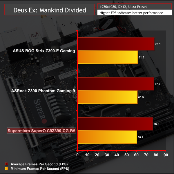 Supermicro SuperO C9Z390-CG-IW Motherboard Review | KitGuru