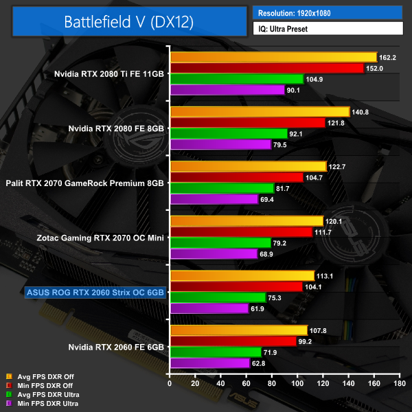 Как включить nvidia в игре. Rtx трассировка лучей как включить. Трассировка лучей ртх. Geforce now игры rtx. Metro exodus настройки.