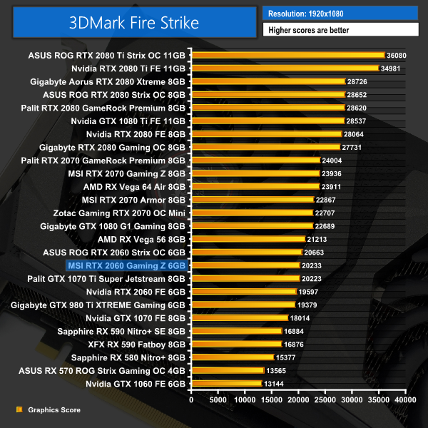 Swipe farligt Ondartet MSI RTX 2060 Gaming Z 6G Review | KitGuru