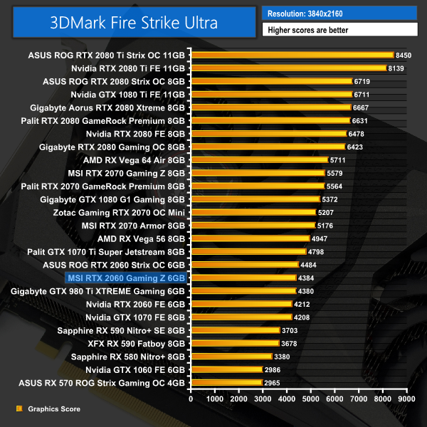 Swipe farligt Ondartet MSI RTX 2060 Gaming Z 6G Review | KitGuru