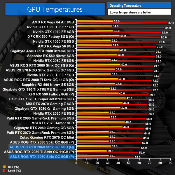 ASUS ROG Strix OC (O6G) | KitGuru- Part