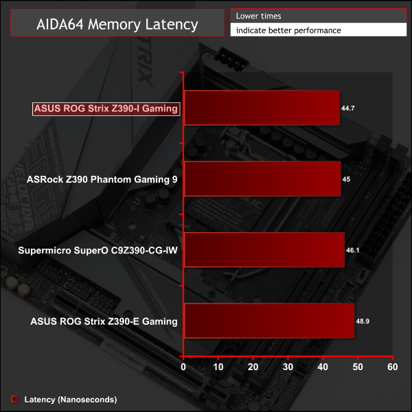 Asus Rog Strix Z390 I Gaming Motherboard Review Kitguru