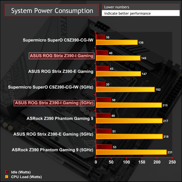 Asus Rog Strix Z390 I Gaming Motherboard Review Page 11 Kitguru