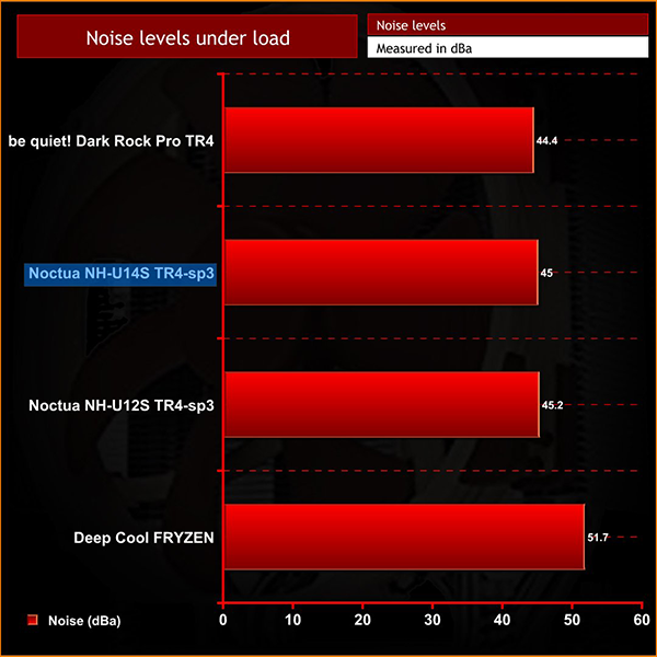 Noctua Nh U14s Tr4 Sp3 Review Page 6 Kitguru Noctua Nh U14s Tr4 Sp3 Review Page 6 Kitguru