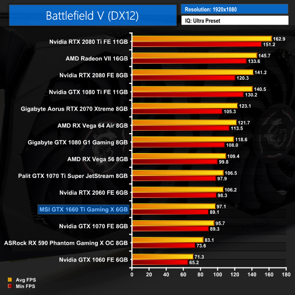 MSI GTX Ti X 6G KitGuru- Part 5