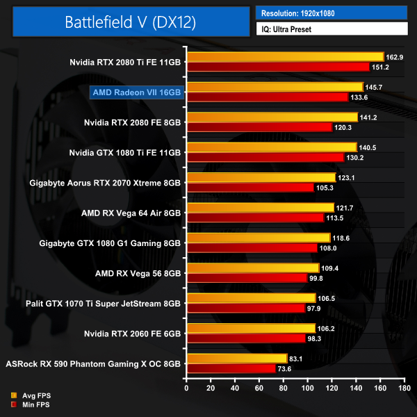 BFV PlayStation Active Players Count? : r/BattlefieldV