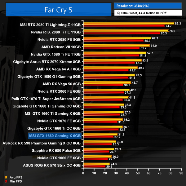 1660 ti vs 1660 6gb