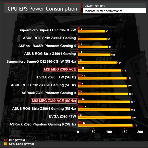 MSI-MEG-Z390-ACE-KitGuru-Graphs-12v-Power.png