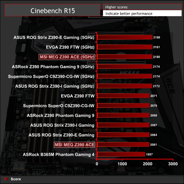 MSI MEG Z390 Ace review - Not quite Godlike, but quite solid, igorsLAB, Page 3