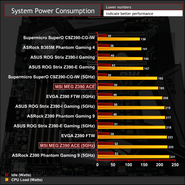 MSI MEG Z390 Ace review - Not quite Godlike, but quite solid, igorsLAB, Page 3