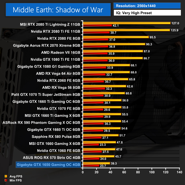 gtx 1650 userbenchmark