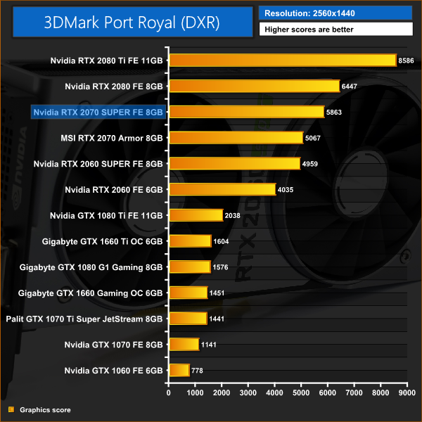 Battlefield 5 Ray Tracing TESTED - Is RTX Worth It?