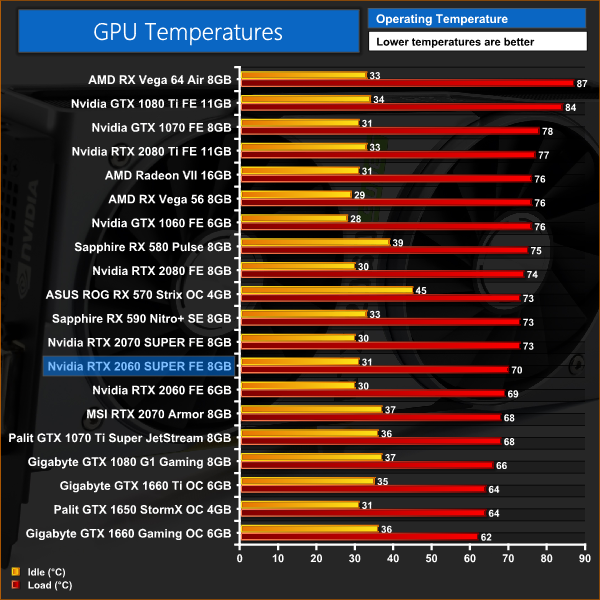 Nvidia RTX 2060 SUPER Founders Edition 8GB Review | 16