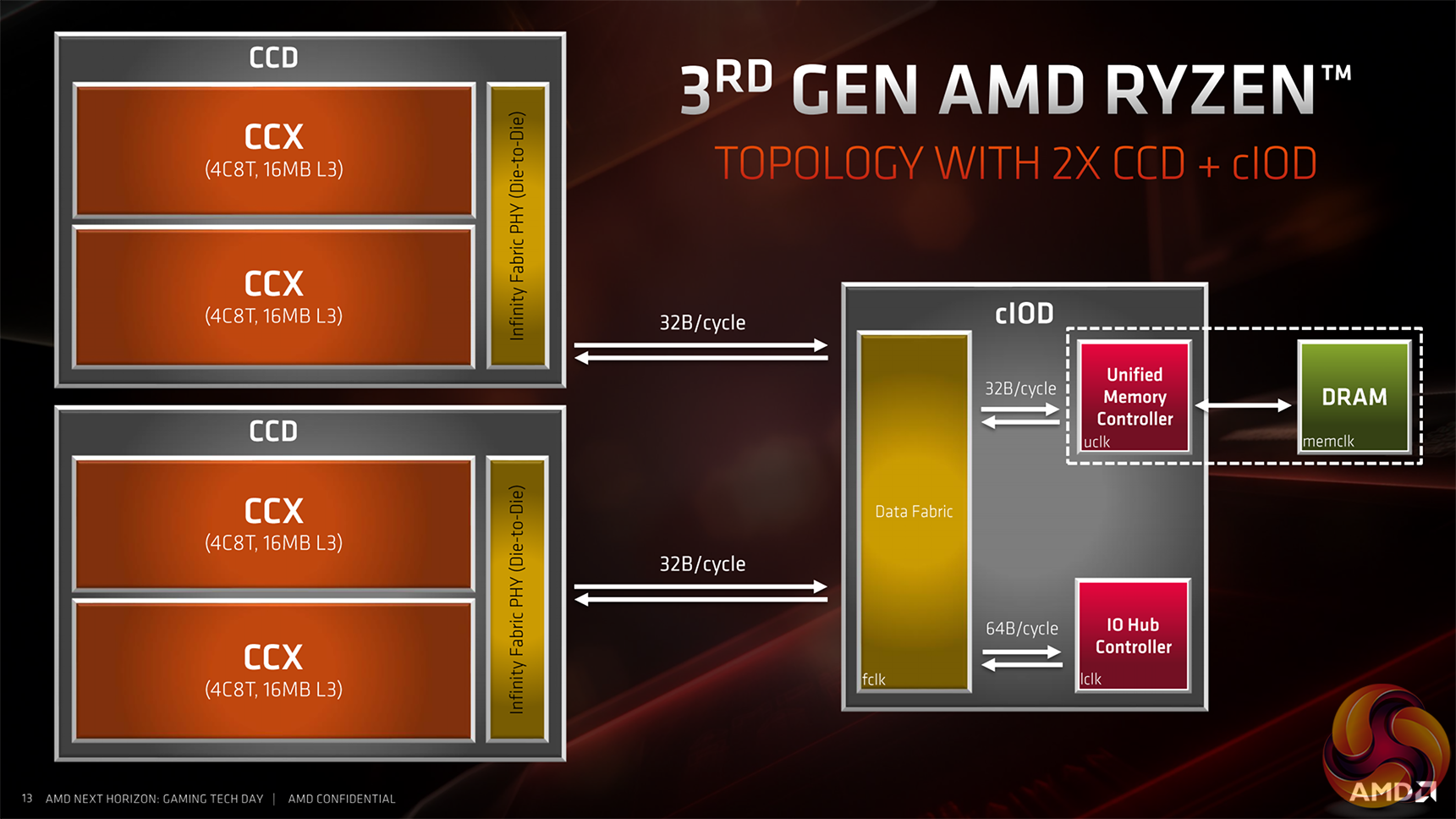 AMD Ryzen 9 3900X & Ryzen 7 3700X ‘Zen 2’ CPU Review | KitGuru
