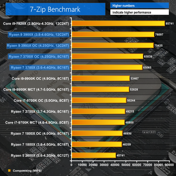 7zip-compression.png