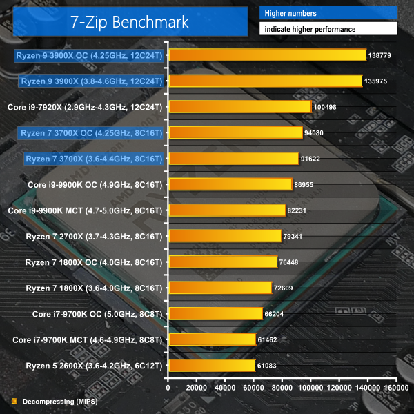 7zip-decompression.png