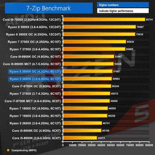 AMD Ryzen 3600X (6C12T) CPU Review | KitGuru- Part 6