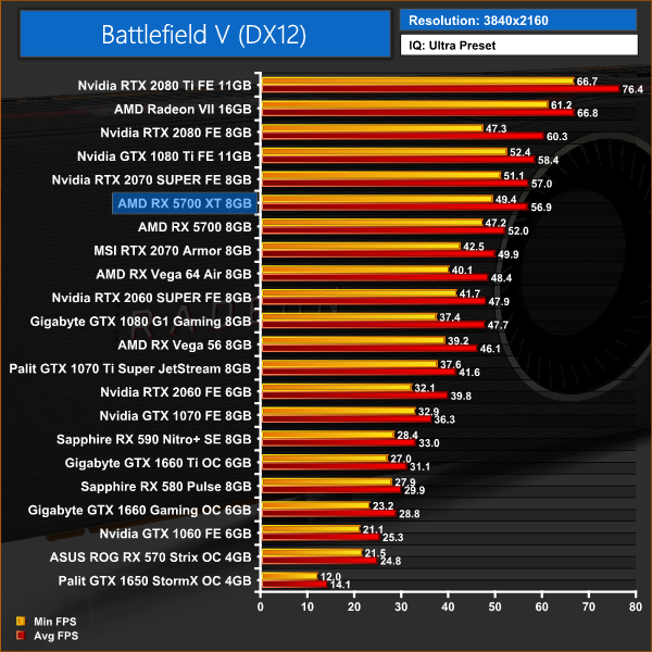 Gamegpu] GameGPU 2014 video games benchmark