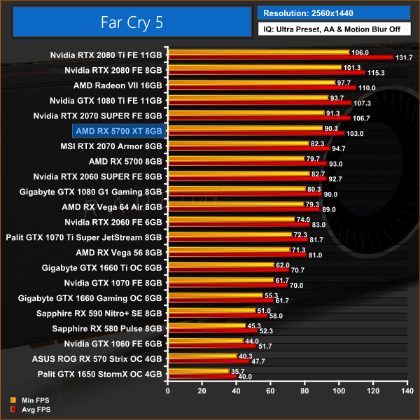 AFOX Radeon RX 5700 XT - Radeon RX 5000 Series - AFOX