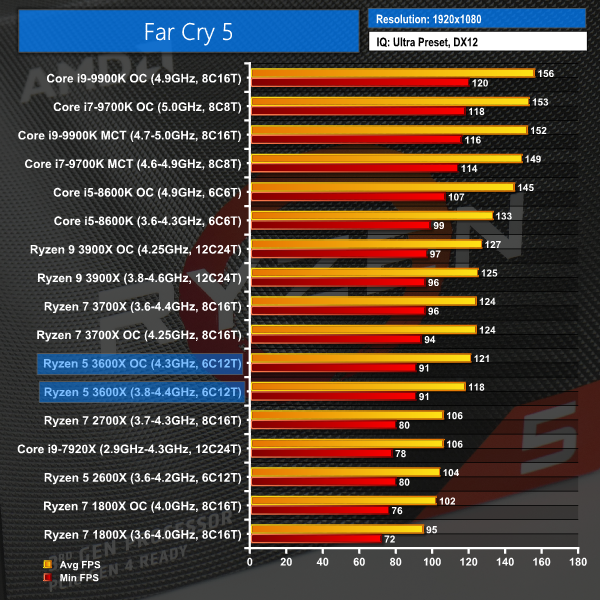 Amd Comparison Chart