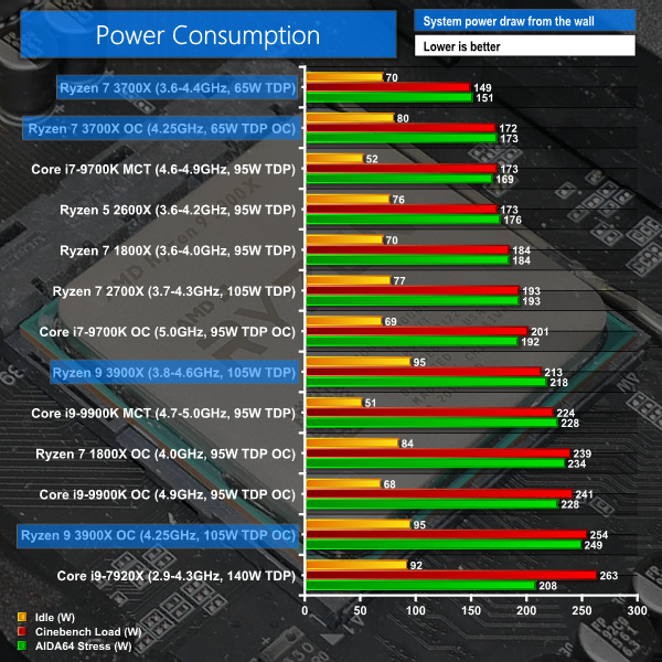 Cpu Wattage Chart