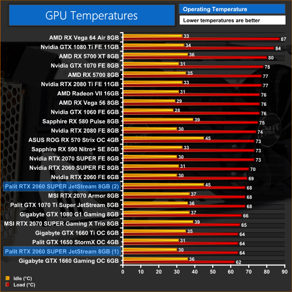 Gtx 1650 температура. Видеокарта 2060 super палит. RTX 2060 GPU. RTX 2060 6gb Jetstream. Palit RTX 2060 super 8gb.