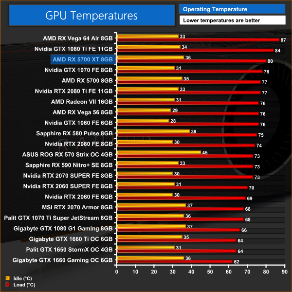 Beskrive gyde Spaceship AMD Radeon RX 5700 XT 8GB Review | KitGuru- Part 14