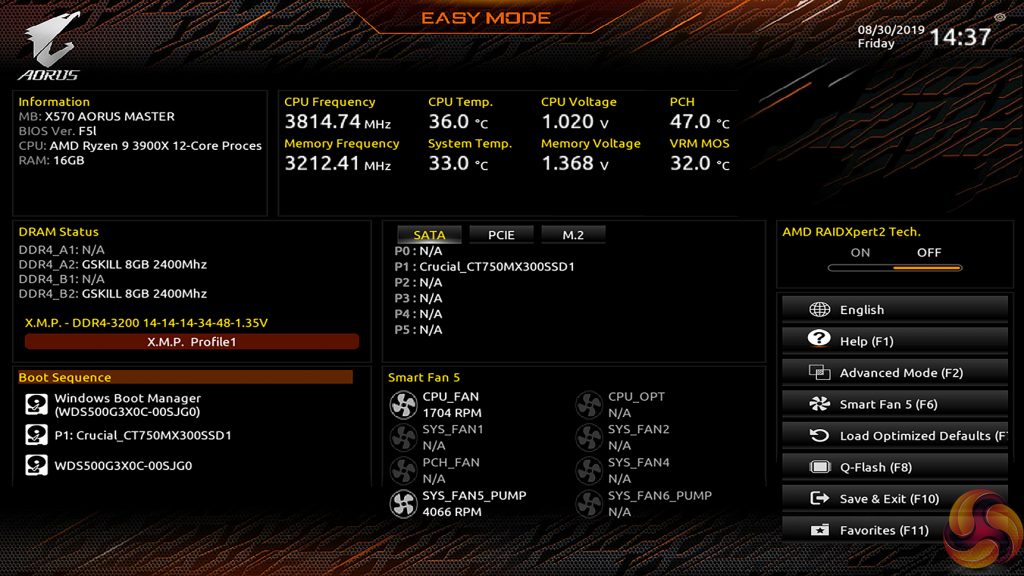 Gigabyte X570 Aorus Master Motherboard Review | KitGuru